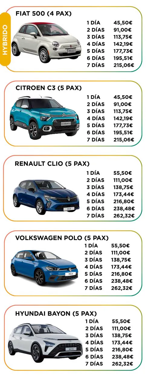 Coche de alquiler en Playa Blanca